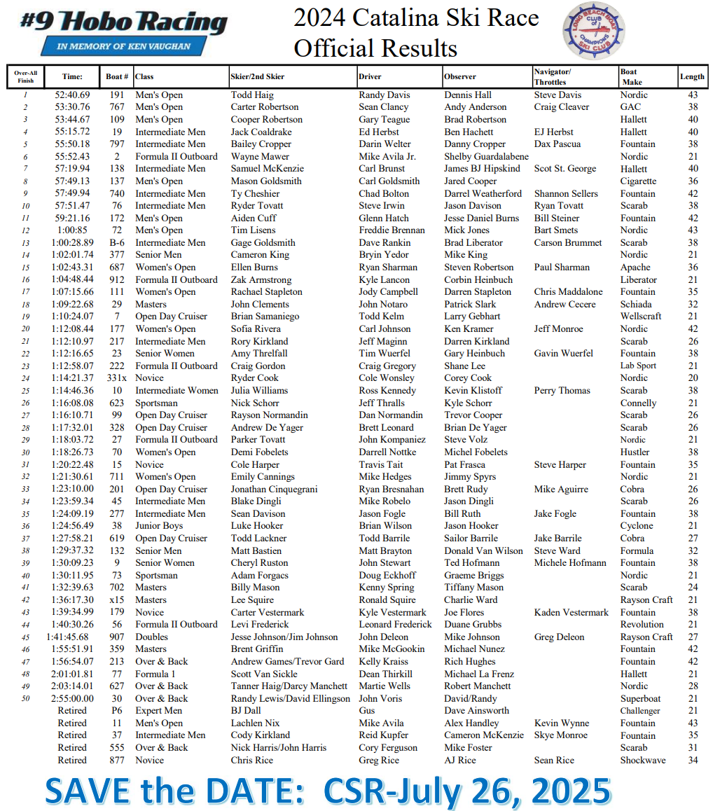 2024 CSR Results FINAL